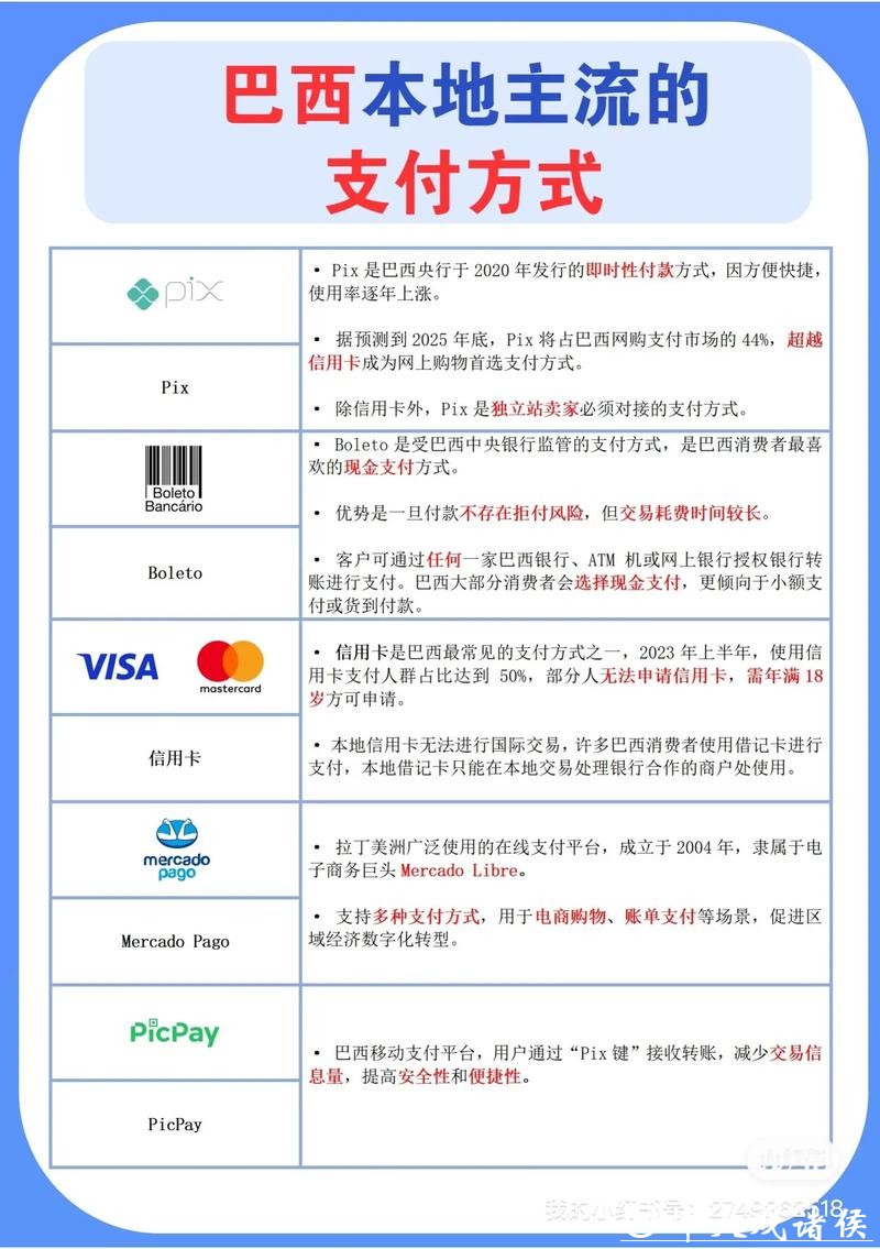 世界杯外围平台的安全支付方式大比拼 世界杯外围平台的安全支付方式大比拼