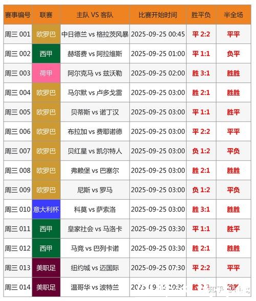 世界杯比分预测常用数据分析工具 世界杯比分预测常用数据分析工具