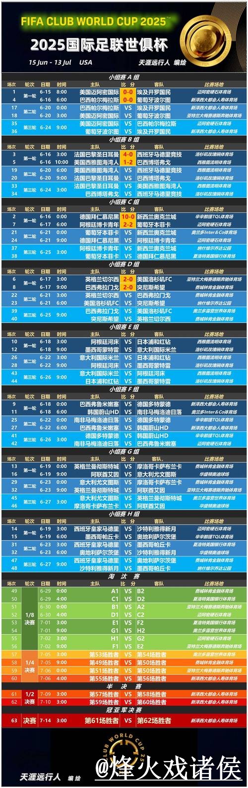 世界杯在线直播对比,卡顿问题和地址变化哪个更方便 世界杯在线直播对比,卡顿问题和地址变化哪个更方便